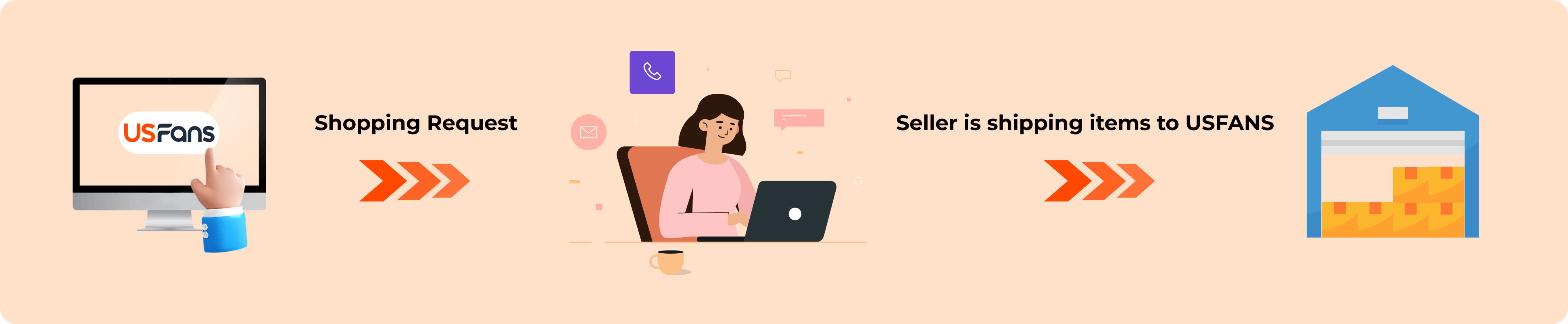 Check the purchasing progress